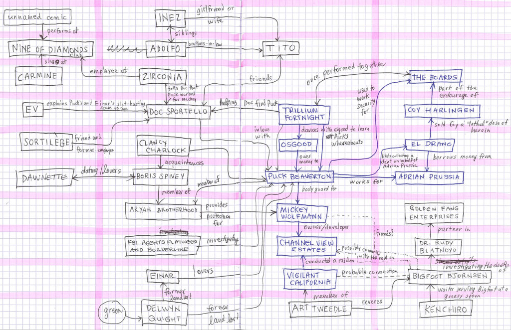 An advanced sketch of a diagram for Inherent Vice Diagrammed.