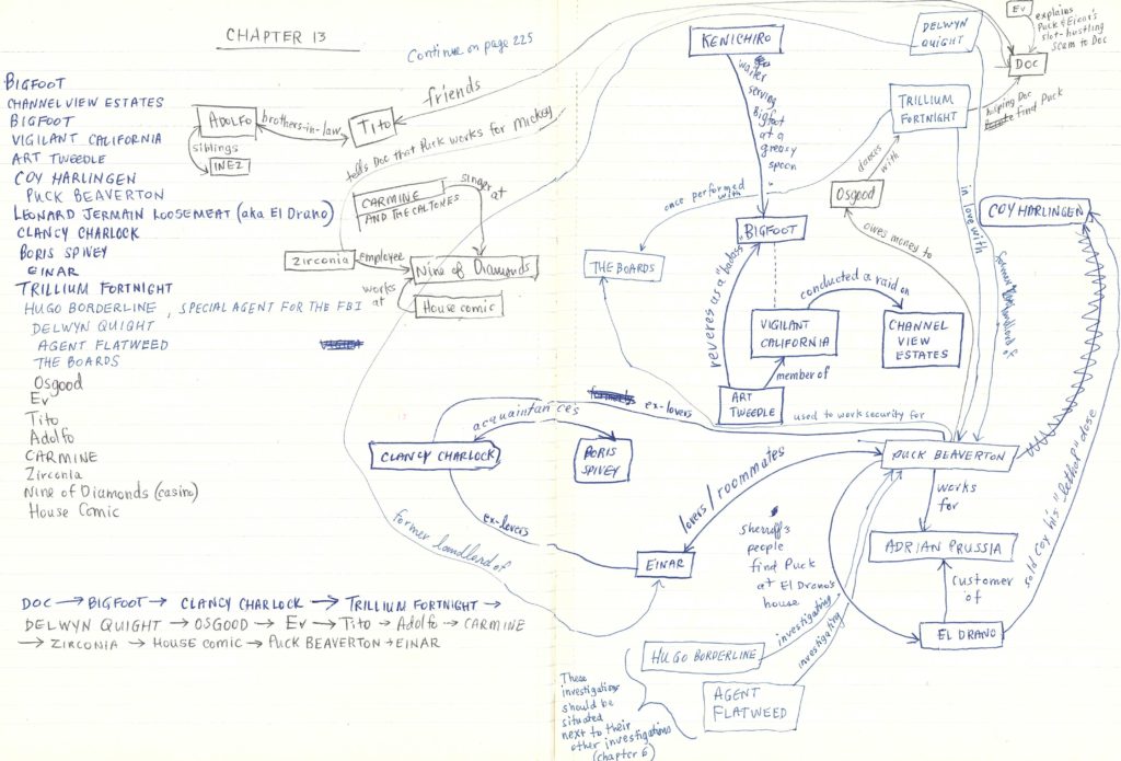 Preliminary diagram for Inherent Vice Diagrammed